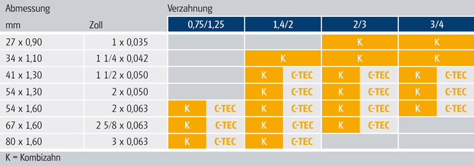 Tab DE 457 Taifun-Sprint