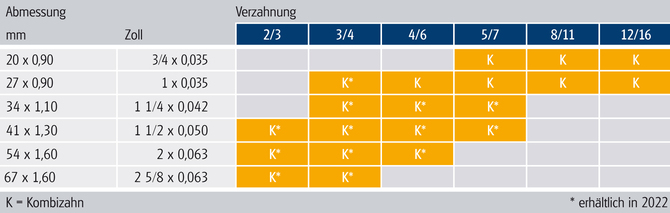 Tab DE 402 Basic-Pro