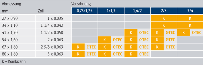 Tab DE 537 Taifun-Maxima