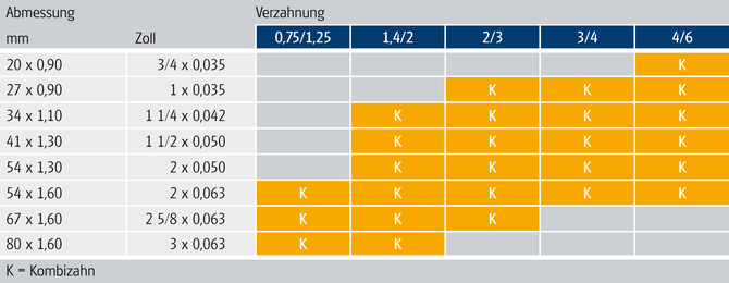 Tab DE 431 Sprint-Plus