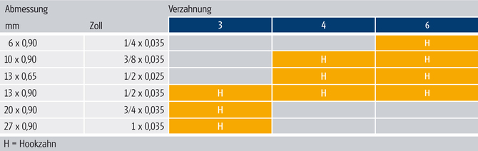 Tab DE 421 Star-Plus