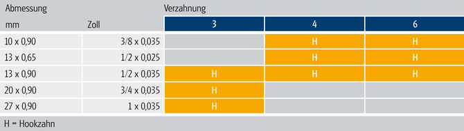 Tab DE 426 Alucut-Plus